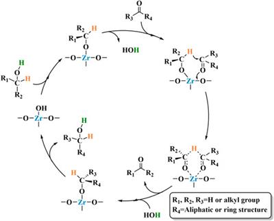 Recyclable Zr/Hf-Containing Acid-Base Bifunctional Catalysts for Hydrogen Transfer Upgrading of Biofuranics: A Review